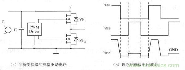 其典型驅(qū)動電路如下圖a)所示，理想的柵極電壓波形如下圖(b)所示。