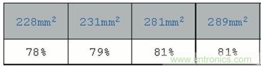 PCB布局的關(guān)鍵！教你一次搞定PCB布局