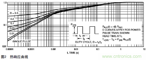 工程師分享：新型預驅(qū)動器和MOSFET控制功率負載的解決方案