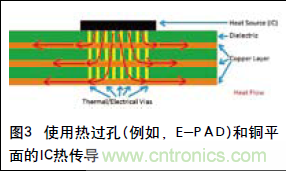 工程師推薦必看！開發(fā)高質(zhì)量PCB設計指南