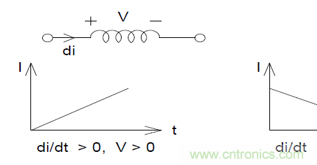 如何在開(kāi)關(guān)電源中選擇合適的電感&mdash;&mdash;電路保護(hù)與電磁兼容技術(shù)研討會(huì)內(nèi)容搶鮮看