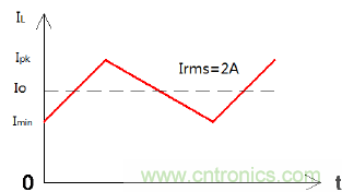 如何在開(kāi)關(guān)電源中選擇合適的電感&mdash;&mdash;電路保護(hù)與電磁兼容技術(shù)研討會(huì)內(nèi)容搶鮮看