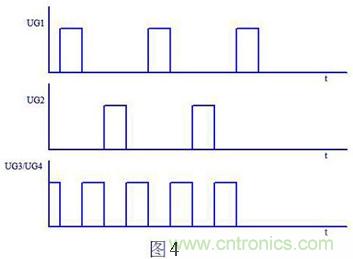 大師手筆！教你如何消除推挽逆變器中漏感尖峰