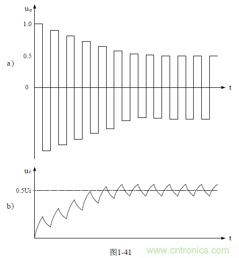 半橋式變壓器開(kāi)關(guān)電源原理&mdash;&mdash;陶顯芳老師談開(kāi)關(guān)電源原理與設(shè)計(jì)
