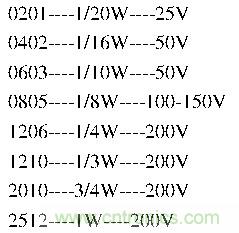 工程師經(jīng)驗：設(shè)計中片式電阻的選擇應(yīng)注意哪些事項？