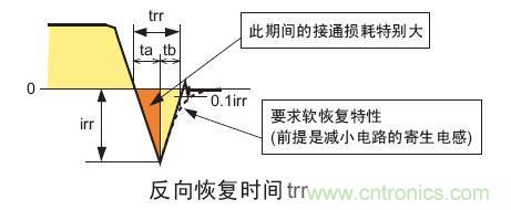 工程師分享：如何選擇合適的MOSFET器件？
