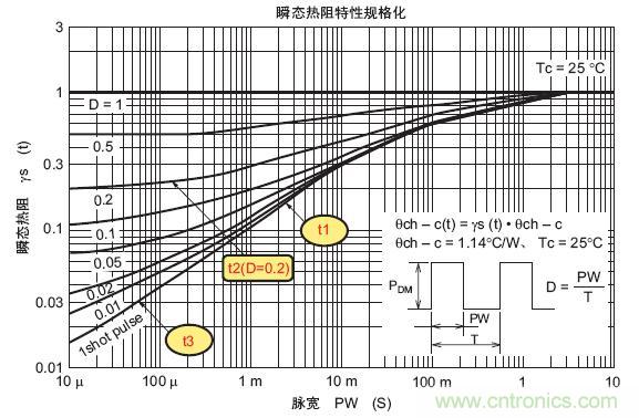 工程師分享：如何選擇合適的MOSFET器件？