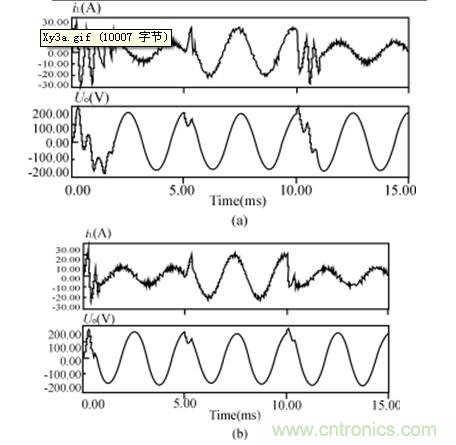 比比看，兩種逆變電源的控制方式誰更優(yōu)？