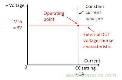 直流電子負載如何實現(xiàn)CV、CC或CR工作模式