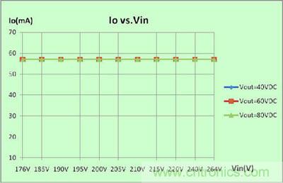 推薦：一款高效率3W LED非隔離球泡燈驅(qū)動方案
