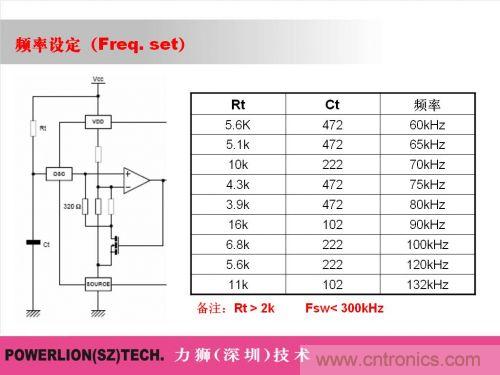 由簡到難，大師教你一步一步設(shè)計開關(guān)電源