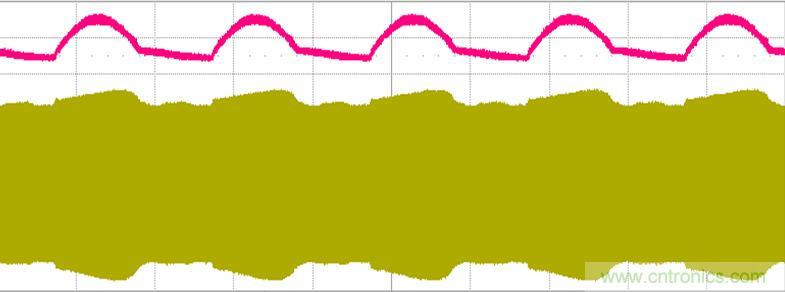 【導(dǎo)讀】什么是波形？波形就是物理量如電壓電流隨時間變化的數(shù)值用坐標(biāo)圖表示出來，看波形的形狀就能很容易判斷電路的工作狀態(tài)。但是業(yè)內(nèi)有很多的朋友，可以做出不錯的燈，要講出道理就有點難度了，同時也有很多新手上路，調(diào)試確是難題，今天電子元件技術(shù)網(wǎng)就帶大家學(xué)習(xí)如何測量識別節(jié)能燈波形。