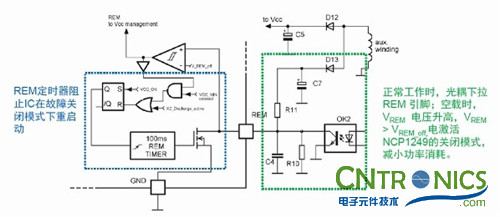 我們都是節(jié)約高手！巧用安森美半導(dǎo)體降低待機(jī)能耗方案！