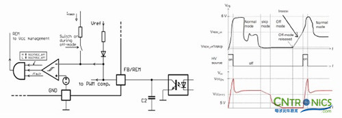 我們都是節(jié)約高手！巧用安森美半導(dǎo)體降低待機(jī)能耗方案！
