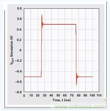四階、低通切比雪夫?yàn)V波器的階躍響應(yīng)