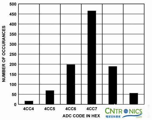 冷結(jié)補(bǔ)償法，熱電偶