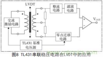 牛人支招！基于TL431的線性精密穩(wěn)壓電源的設(shè)計