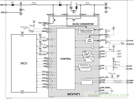 省毫瓦以增里程；提升汽車CAN總線能效以增強(qiáng)燃油經(jīng)濟(jì)性