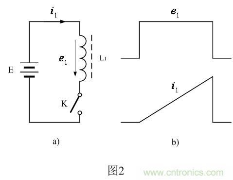 開關(guān)變壓器的伏秒容量與測(cè)量
