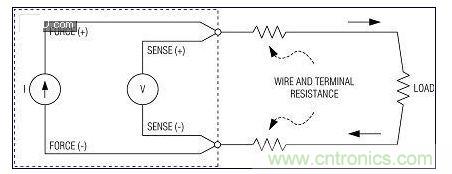 高精度不是特別關(guān)鍵時，使用2線測量系統(tǒng)