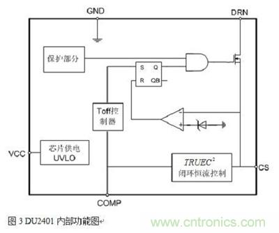 旨在突破！源于TRUEC2技術的高性能LED射燈方案