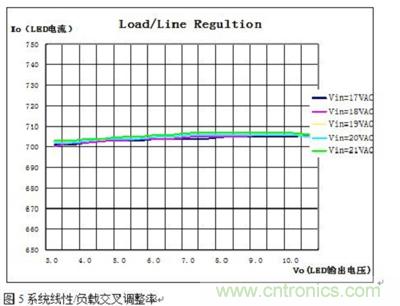 旨在突破！源于TRUEC2技術的高性能LED射燈方案