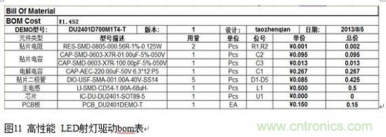 旨在突破！源于TRUEC2技術的高性能LED射燈方案