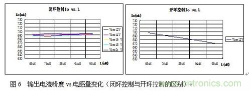 旨在突破！源于TRUEC2技術的高性能LED射燈方案