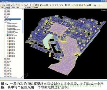 預(yù)測EMC性能的數(shù)值模型，敢想！敢做！敢實(shí)踐！