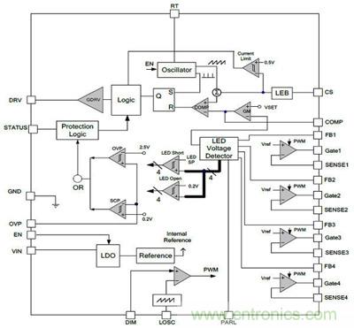 小伙伴們都驚呆了！LED背光驅(qū)動小竅門