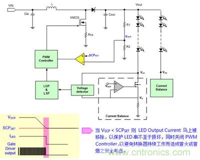 小伙伴們都驚呆了！LED背光驅(qū)動小竅門