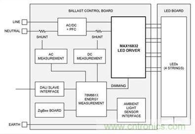 大神答疑：智能LED為何這么牛？