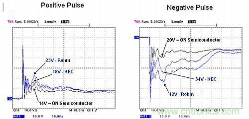 探討：所有的ESD保護二極管都有相同的保護效果嗎？