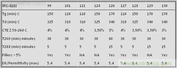 揭秘選擇PCB基材的玄機(jī)！絕對實用！
