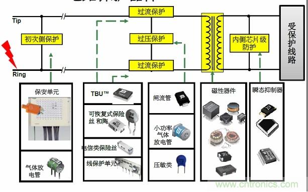 圖一，Bourns可提供全方位的電路保護(hù)解決方案