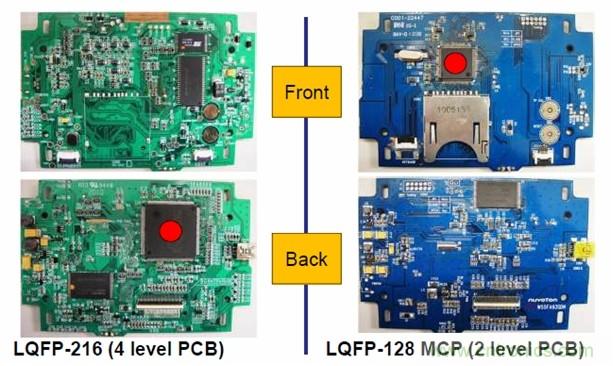 圖一，新唐的LQFP-128 MCP器件可有效降低BOM成本