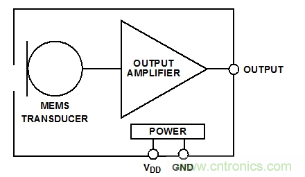 典型的模擬MEMS麥克風(fēng)框圖。