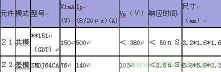 原創(chuàng)精華！&ldquo;過電壓保護器件性能比較&rdquo;與&ldquo;監(jiān)控系統(tǒng)電源供電雷電防護方案&rdquo;