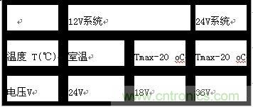 &ldquo;道路車輛電氣&rdquo;和&ldquo;電子設(shè)備電氣負(fù)荷測(cè)試和應(yīng)用&rdquo;分析