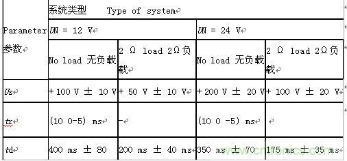 &ldquo;道路車輛電氣&rdquo;和&ldquo;電子設(shè)備電氣負(fù)荷測(cè)試和應(yīng)用&rdquo;分析