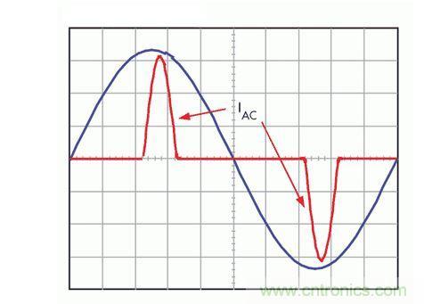 電源線(xiàn)諧波