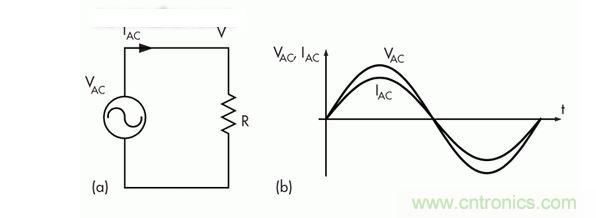 電源線(xiàn)諧波