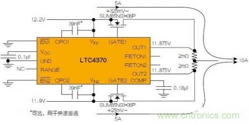 LTC4370在兩個二極管&ldquo;或&rdquo;連接的12V電源之間均衡10A負(fù)載電流。通過調(diào)節(jié)MOSFET壓降來補償電源電壓失配，以實現(xiàn)均流