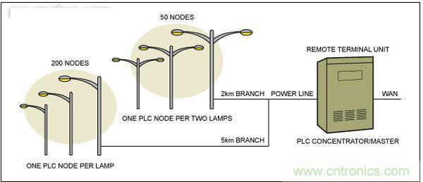 熱點(diǎn)討論！關(guān)于LED智能化的問(wèn)題