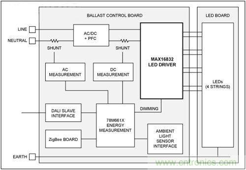 熱點(diǎn)討論！關(guān)于LED智能化的問(wèn)題