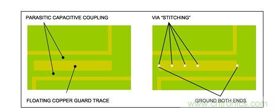  RF系統(tǒng)設(shè)計(jì)中須避免覆銅線浮空，特別是需要鋪設(shè)銅皮的情況下