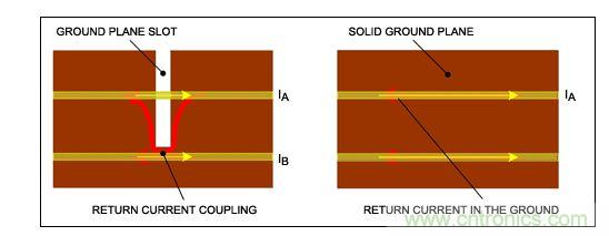 盡可能保持地層完整，否則返回電流會(huì)引起串?dāng)_。