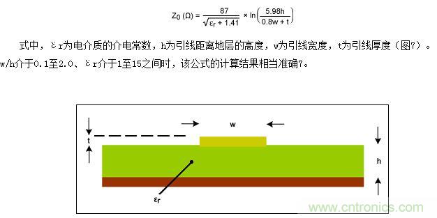 該圖為PCB橫截面（與圖5類似），表示用于計(jì)算微帶線阻抗的結(jié)構(gòu)
