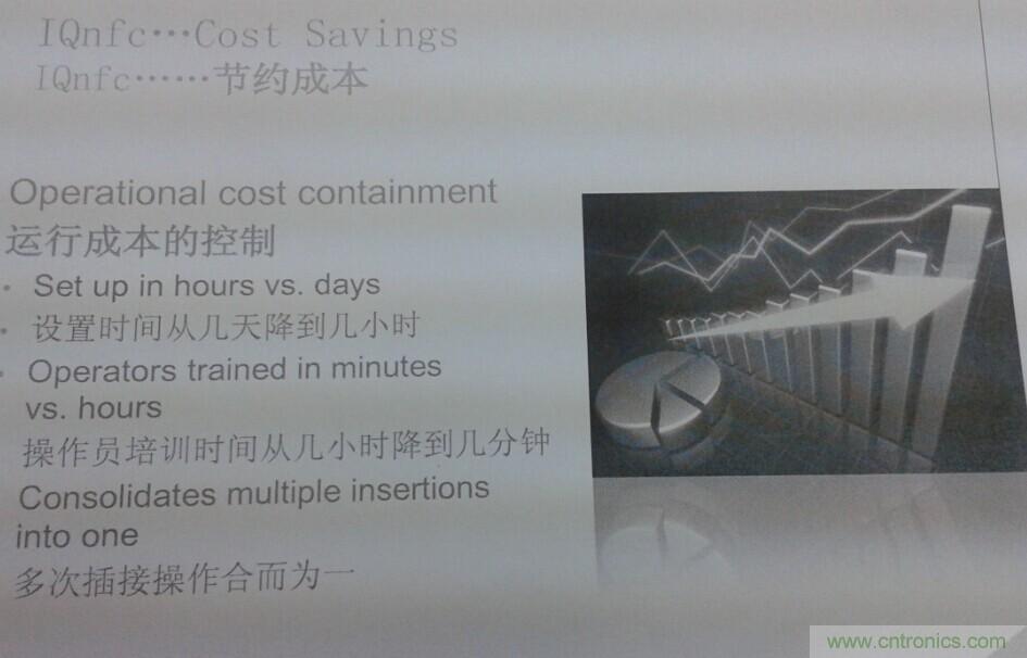 LitePoint新產(chǎn)品IQnfc發(fā)布會(huì)