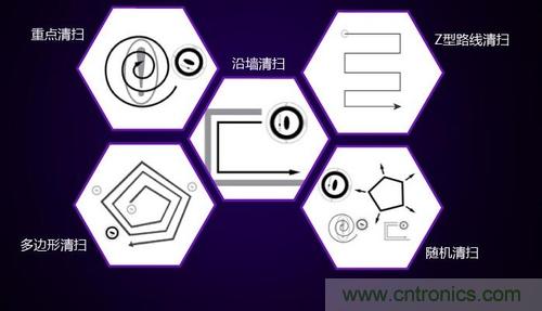 二、探測技術(shù)